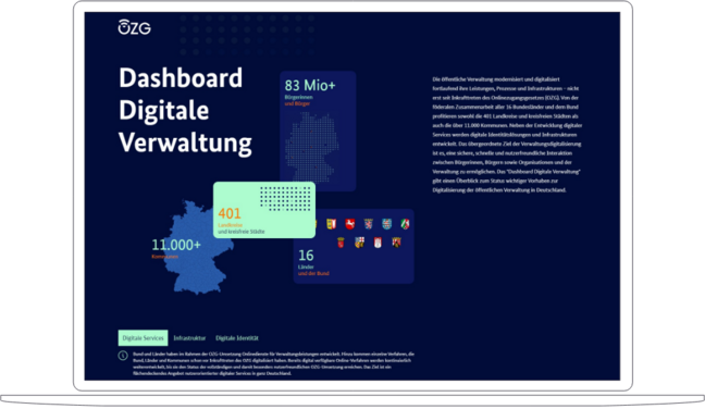 Screenshot der Startseite des Portals Dashboard Digitale Verwaltung