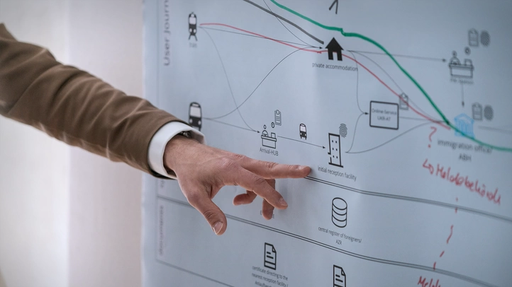 A hand points to a poster showing the User Journey of refugees from Ukraine upon their arrival in Germany.